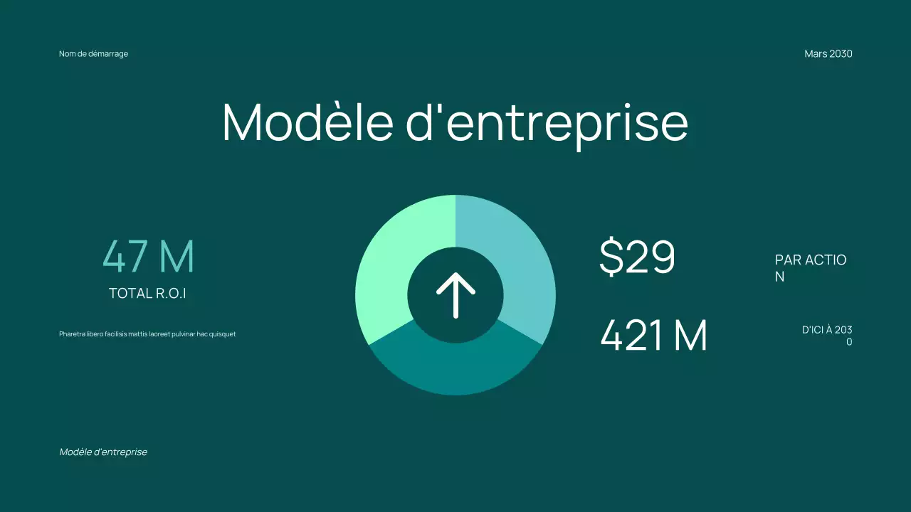 Proposition de financement minimaliste pour une startup à la mode