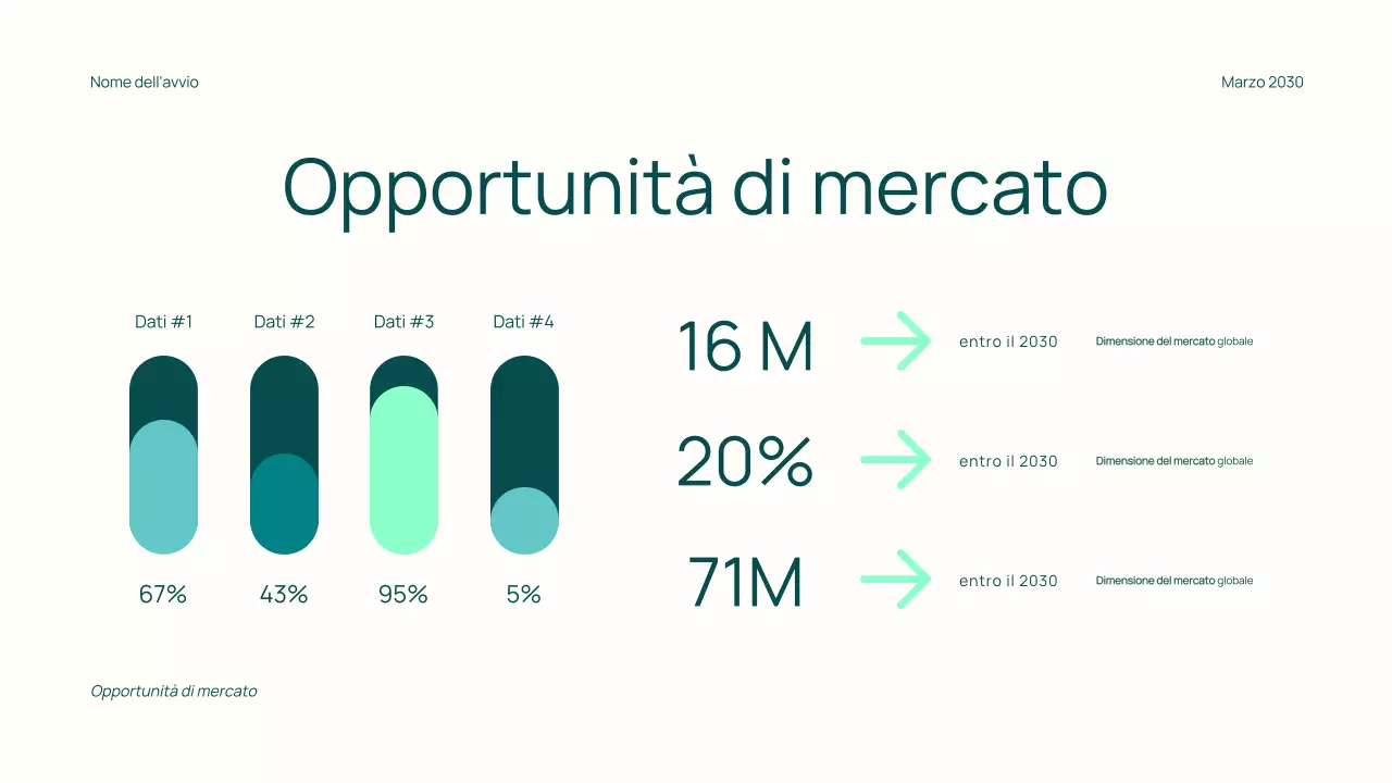 Proposta di finanziamento minima per startup alla moda