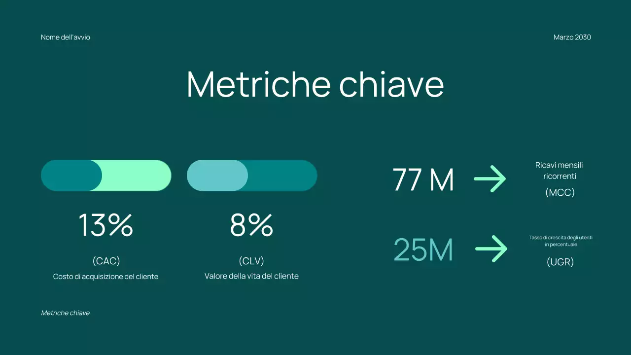 Proposta di finanziamento minima per startup alla moda