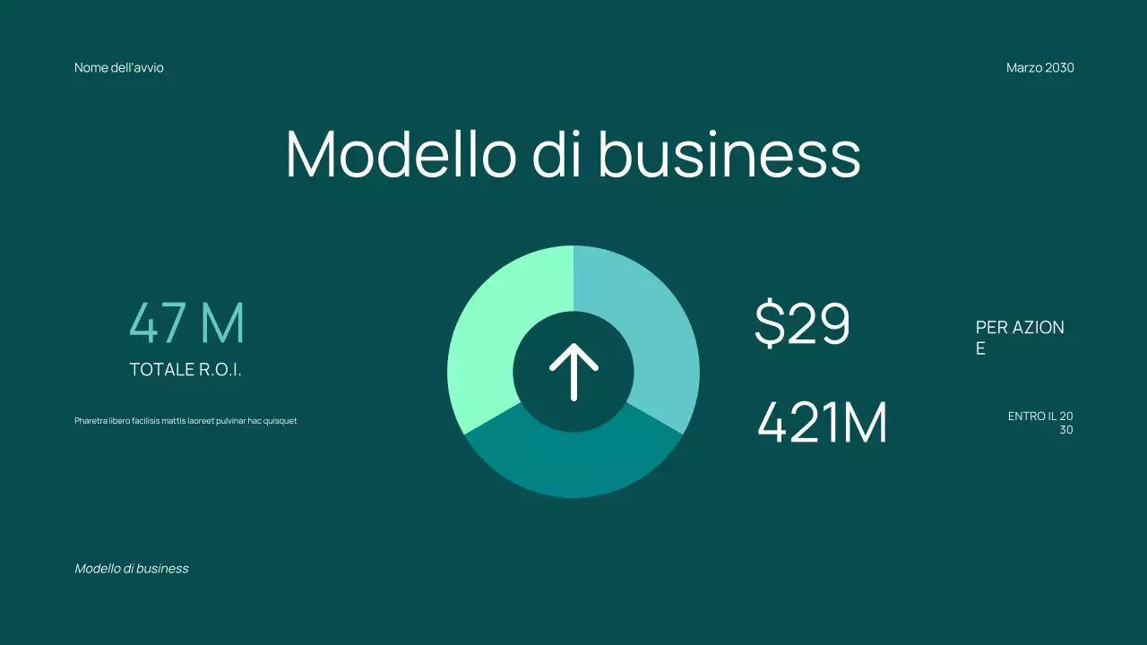 Proposta di finanziamento minima per startup alla moda