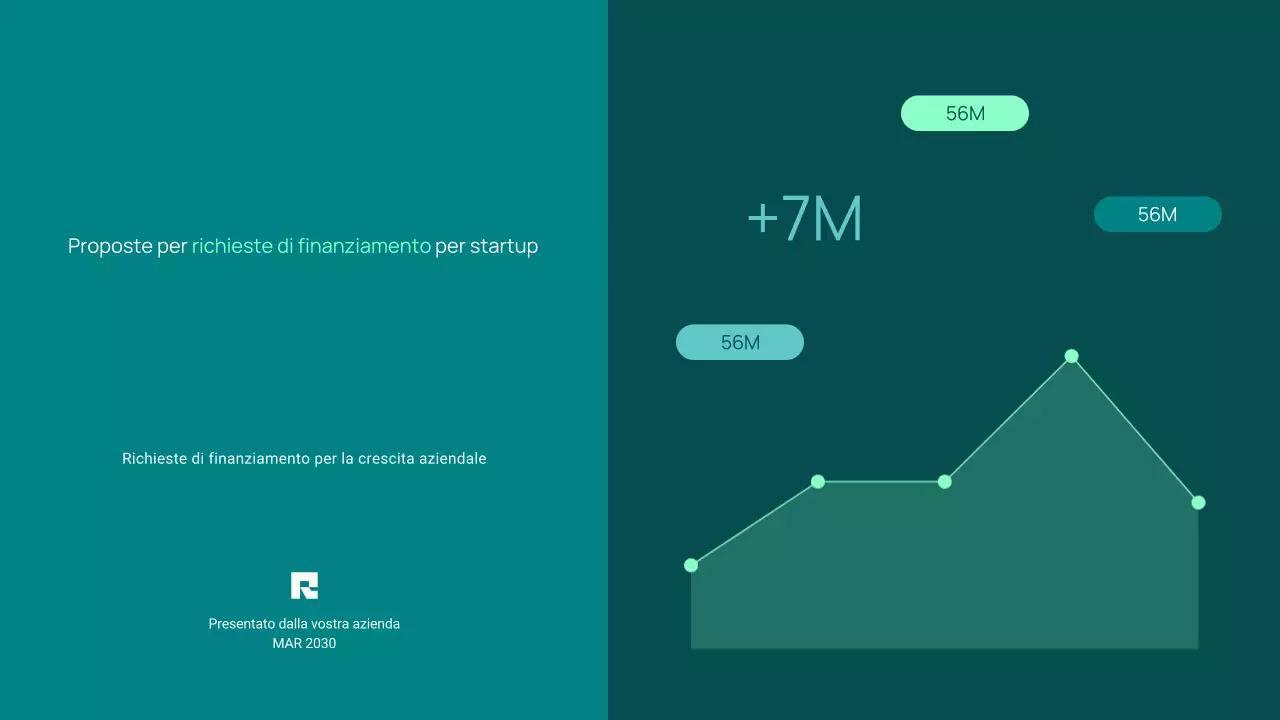 Proposta di finanziamento minima per startup alla moda