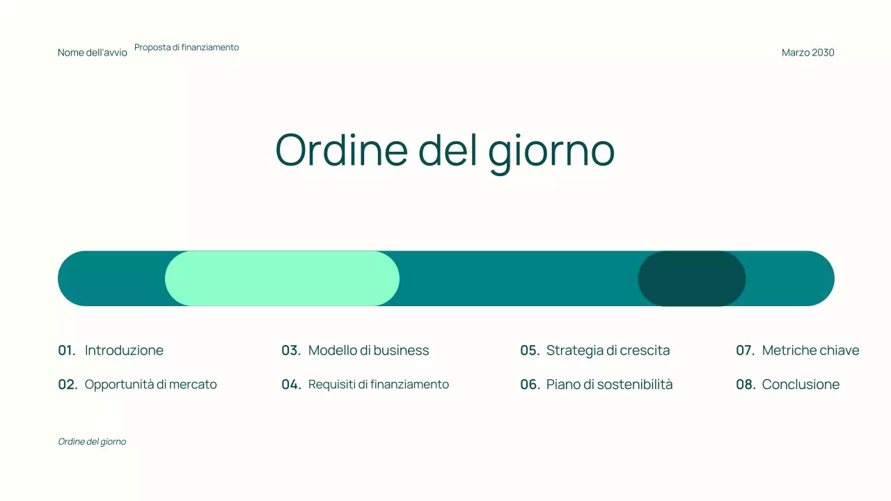 Proposta di finanziamento minima per startup alla moda