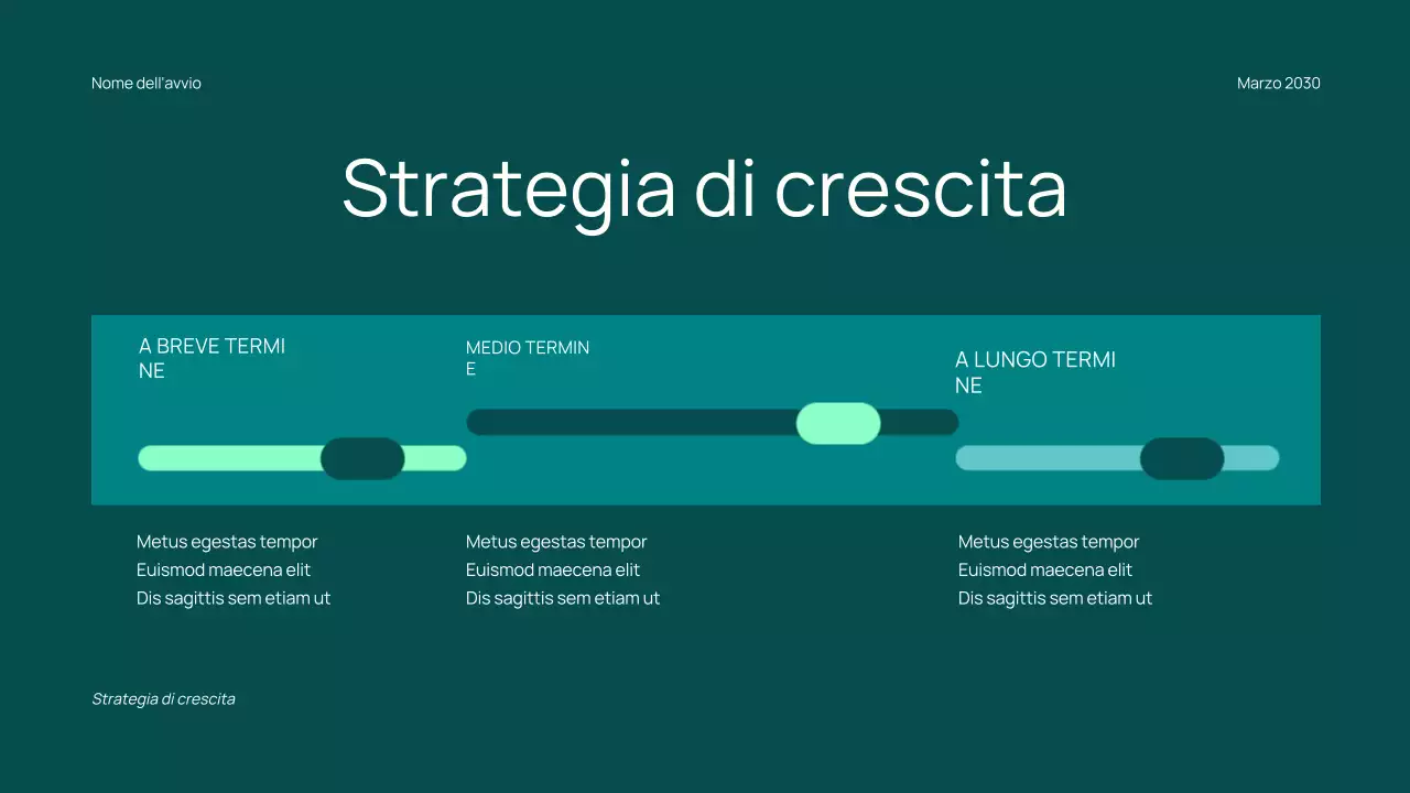 Proposta di finanziamento minima per startup alla moda