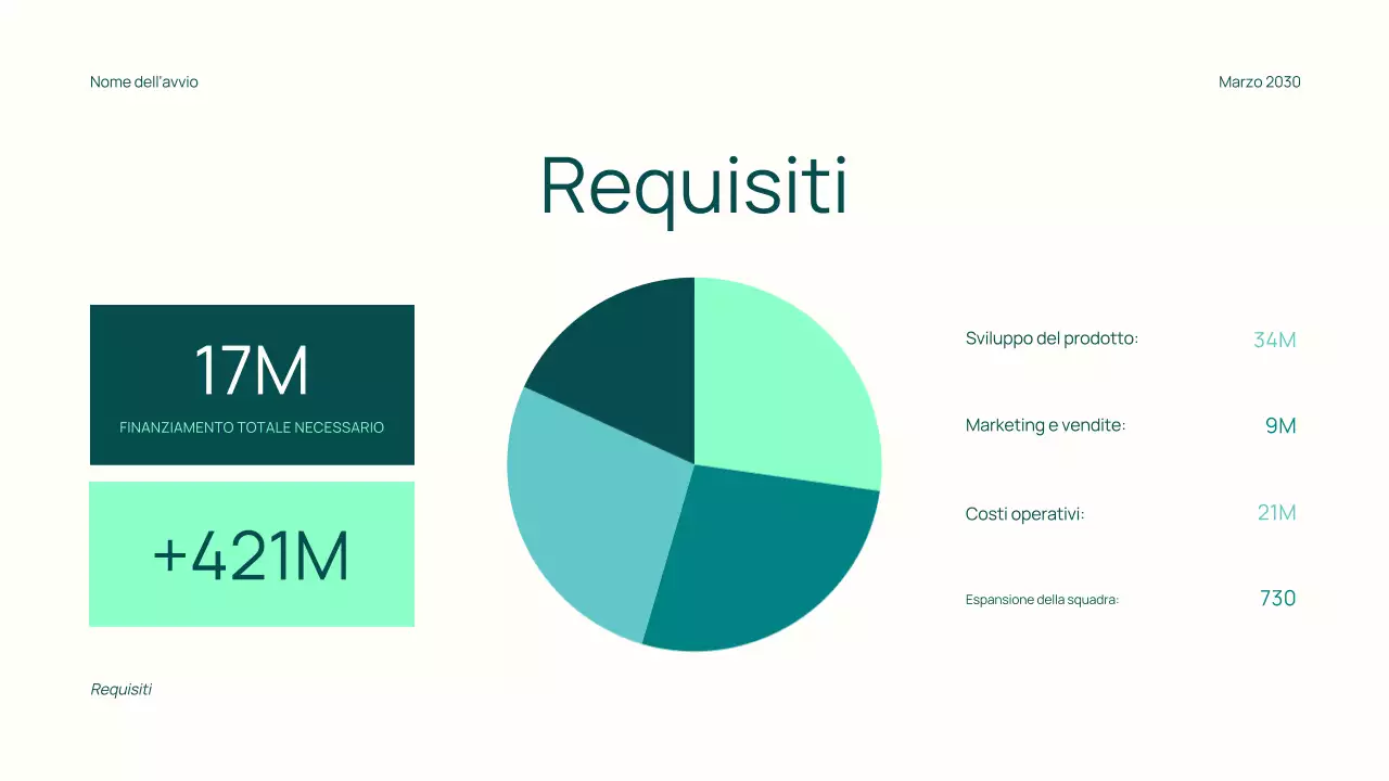 Proposta di finanziamento minima per startup alla moda
