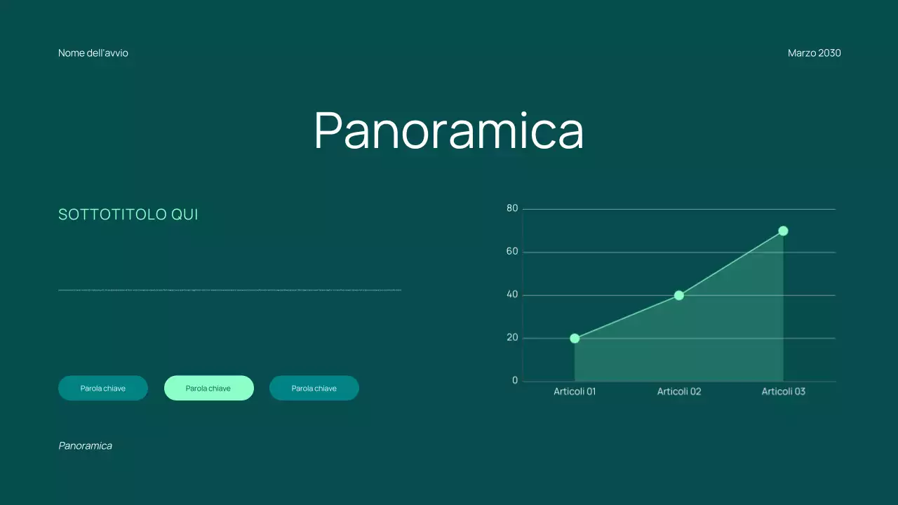 Proposta di finanziamento minima per startup alla moda