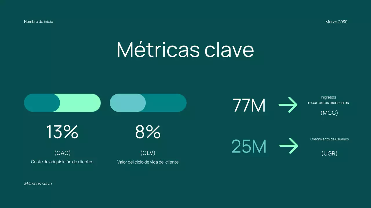 Propuesta de financiación minimalista para startups de moda