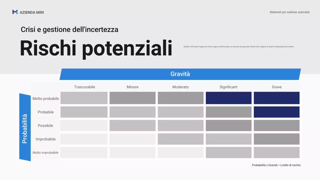 Presentazione promozionale del webinar aziendale Blue Professional