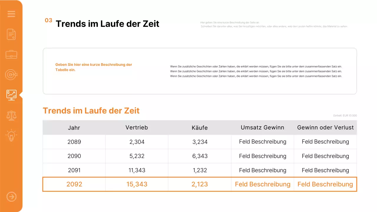 Orange Modern Report Bericht