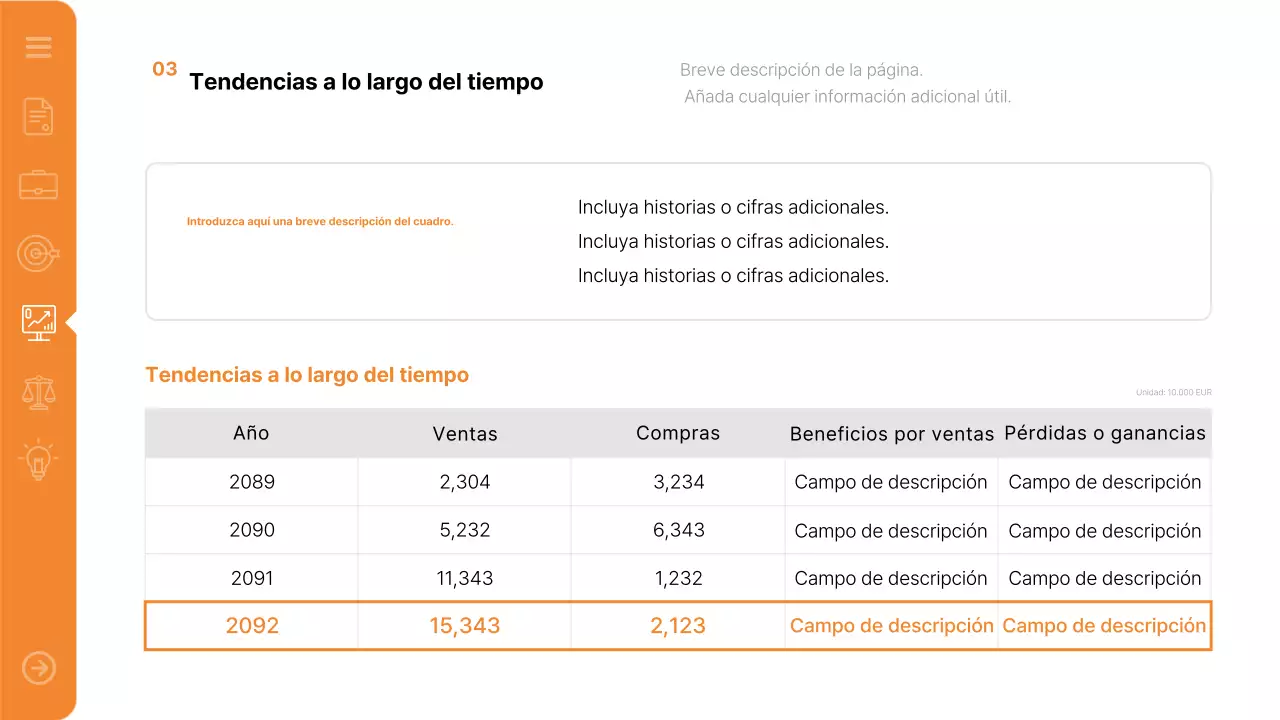 Informe de Orange Modern Report