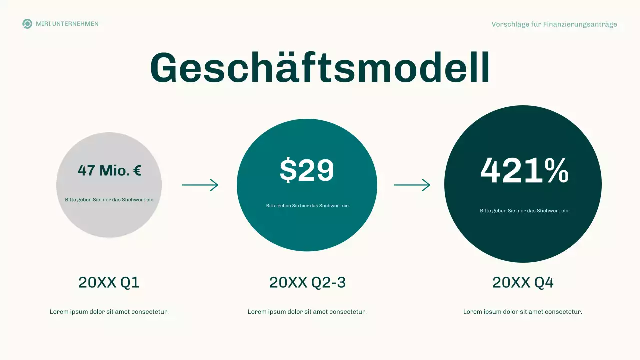 Teal Modern Finanzierungsvorschläge Geschäftsplan Präsentation