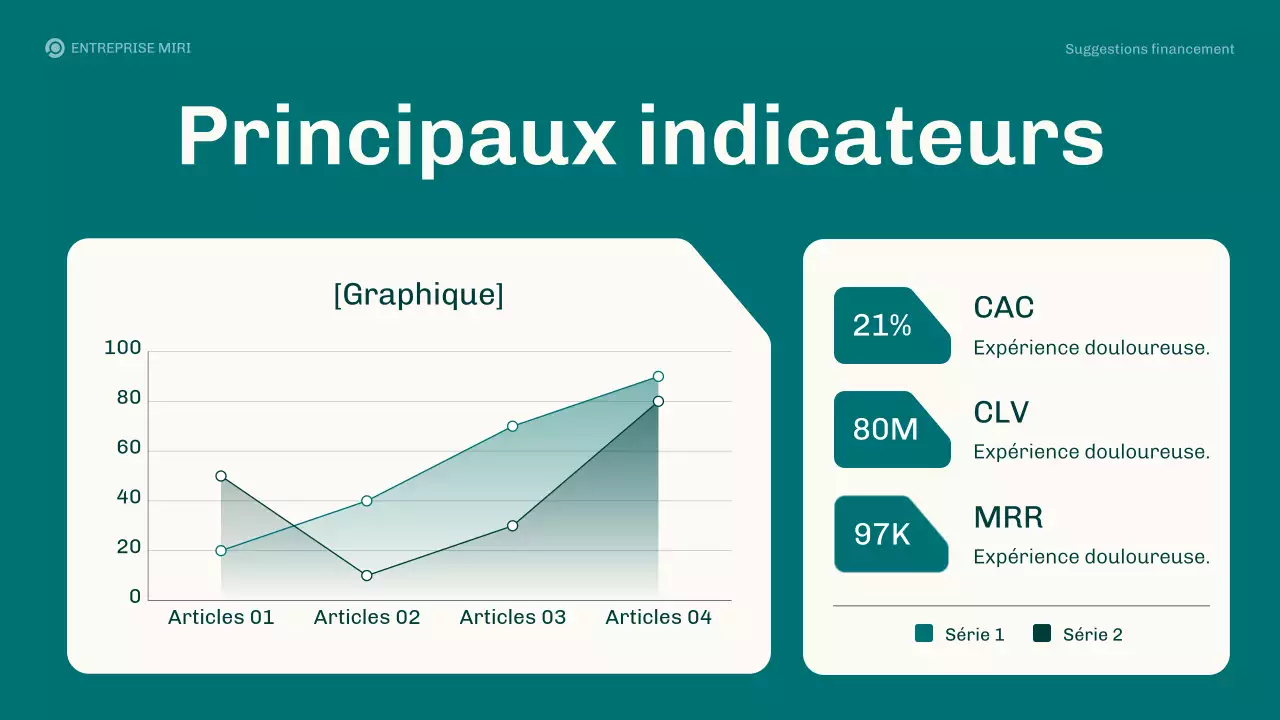 Présentation du plan d'affaires des propositions de financement modernes de Teal