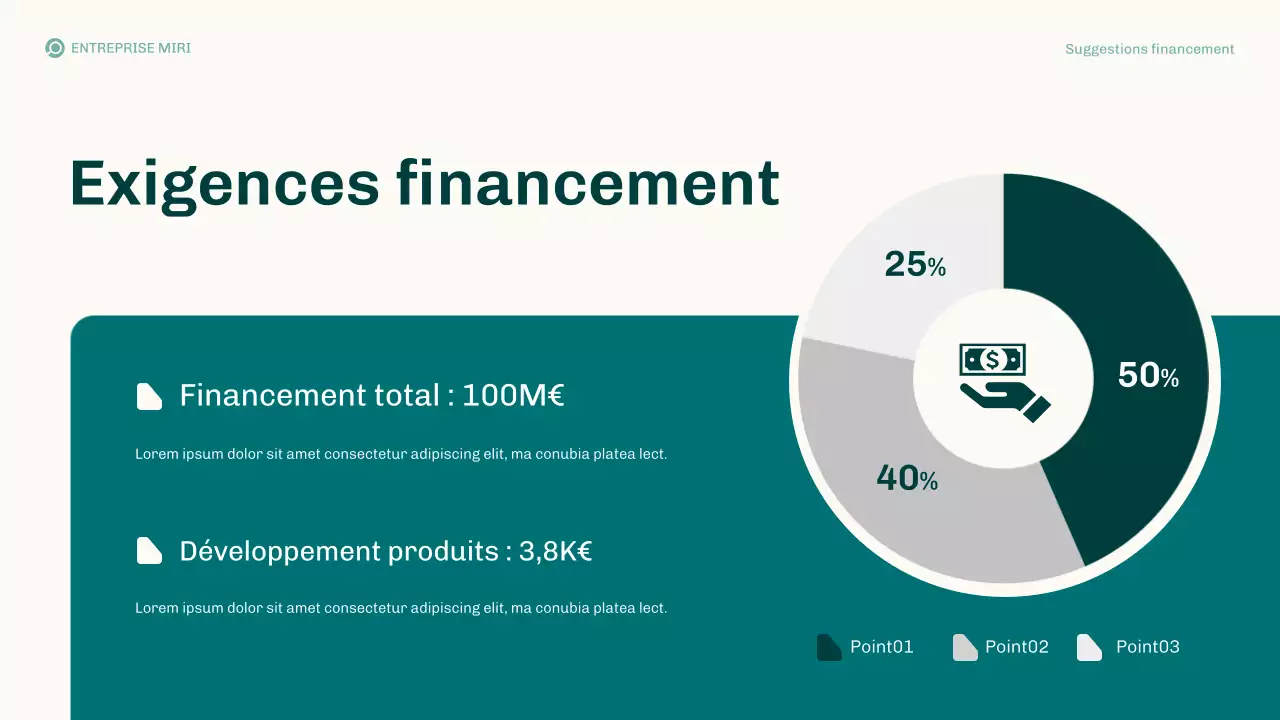 Présentation du plan d'affaires des propositions de financement modernes de Teal
