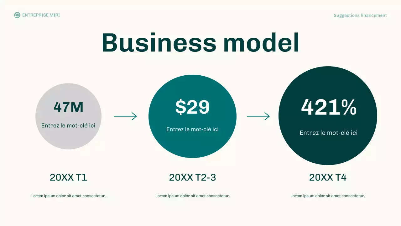 Présentation du plan d'affaires des propositions de financement modernes de Teal