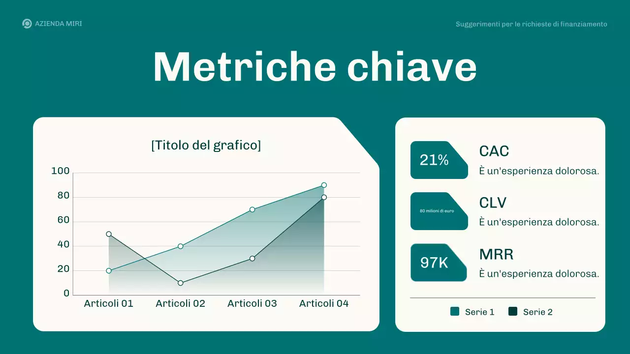 Presentazione del piano aziendale delle proposte di finanziamento Teal Modern