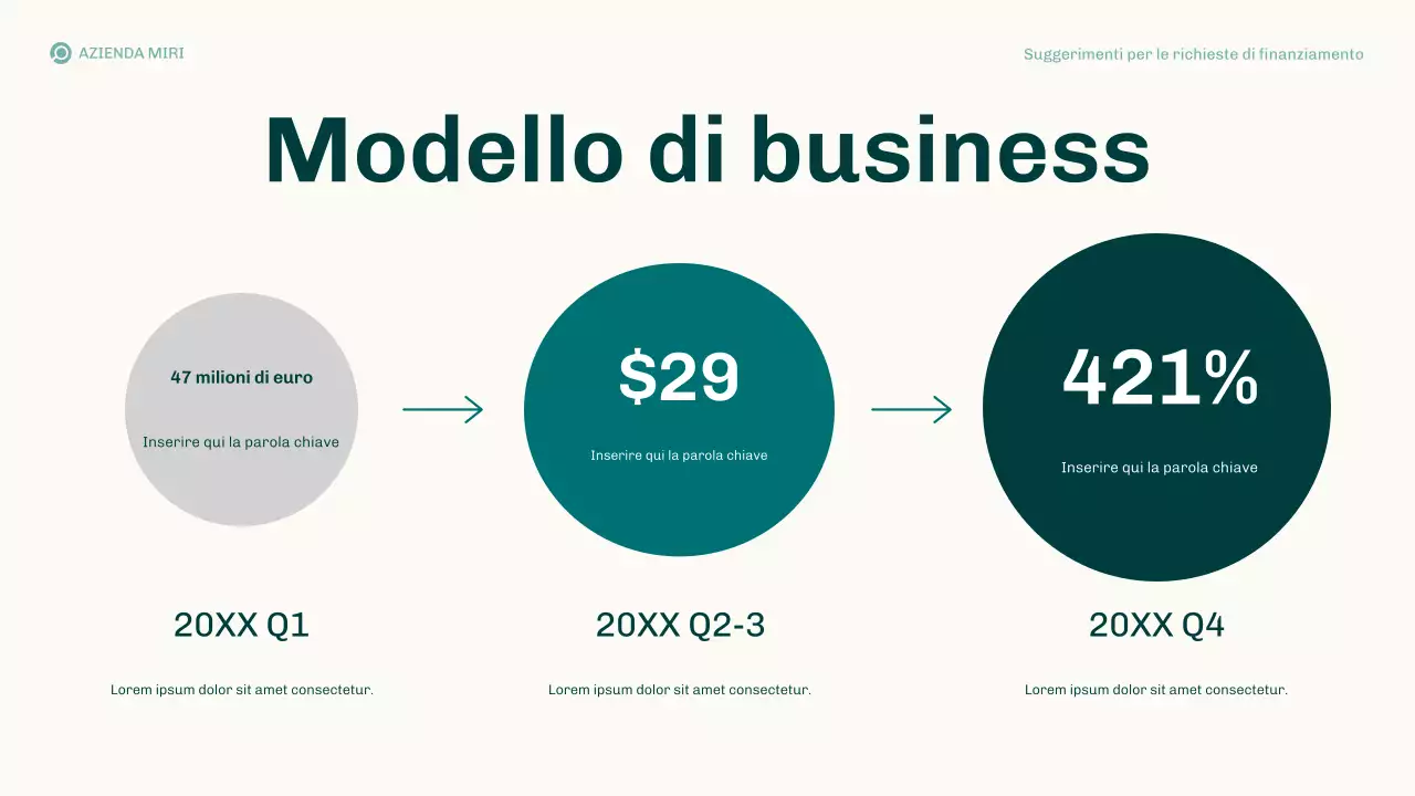 Presentazione del piano aziendale delle proposte di finanziamento Teal Modern
