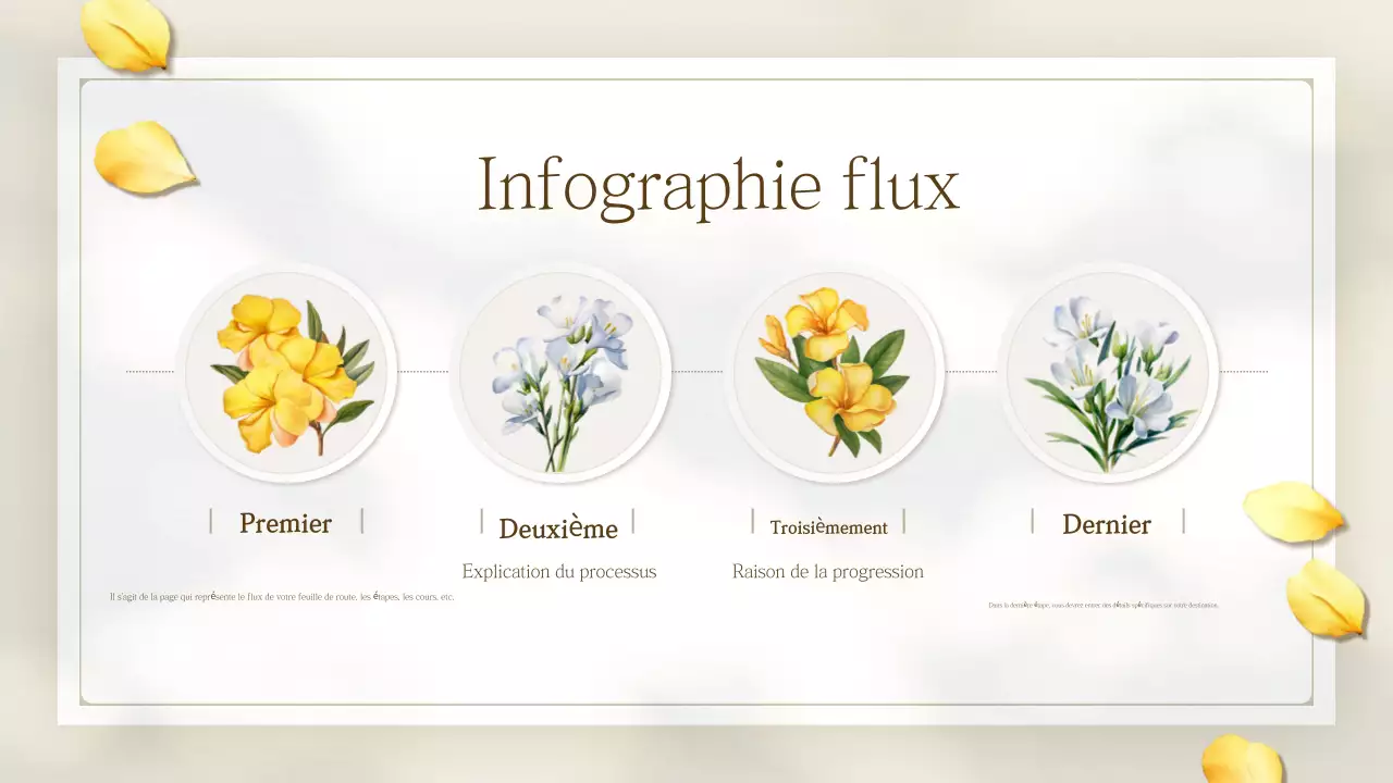 Présentation de fleurs printanières simples et jaunes