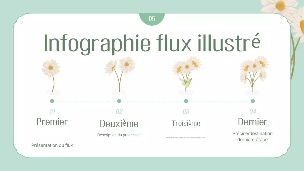 Papeterie de printemps simple à la menthe