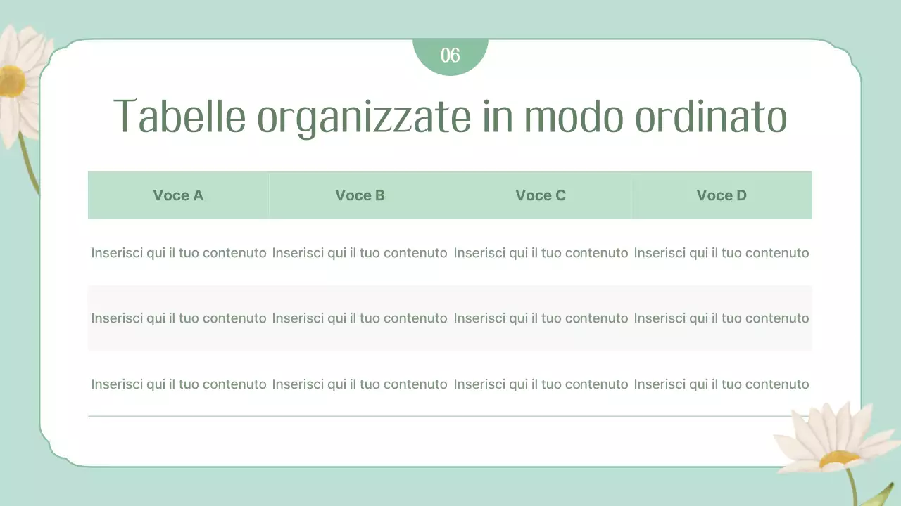 Cancelleria semplice primaverile alla menta