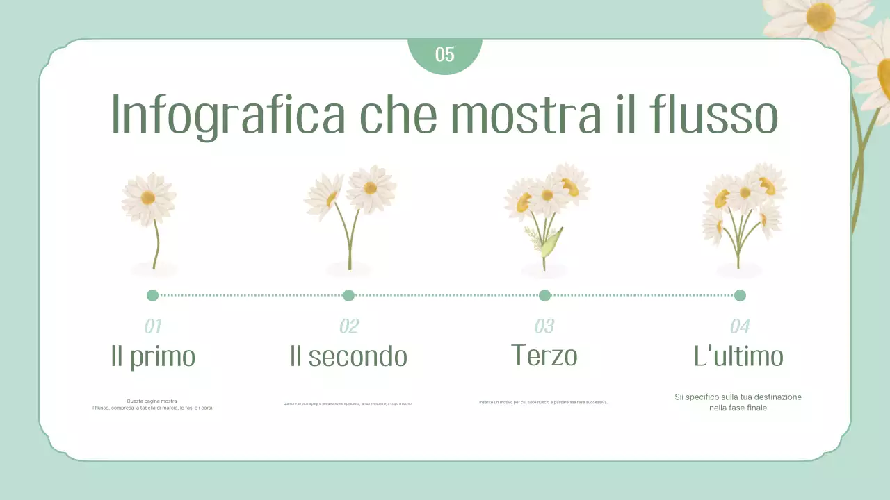 Cancelleria semplice primaverile alla menta