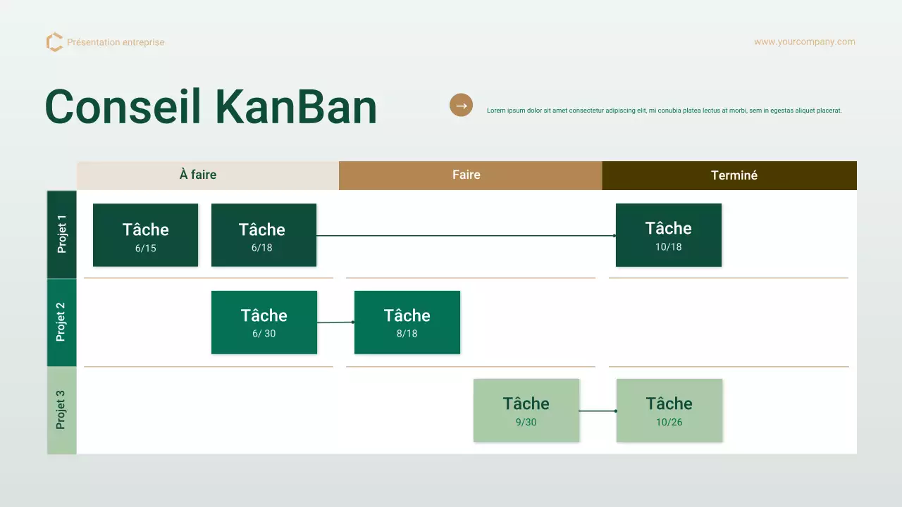 Présentation du plan de gestion de projet professionnel Green Gold
