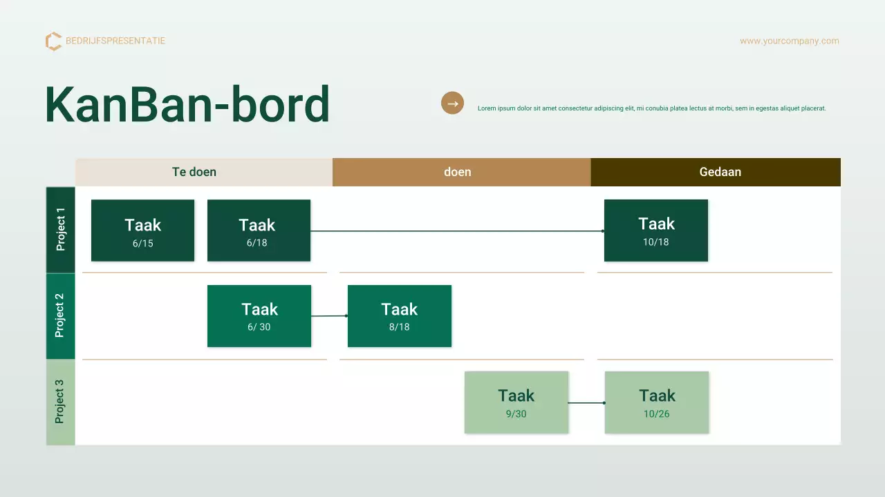 Green Gold Professional Project Management Plan Presentatie
