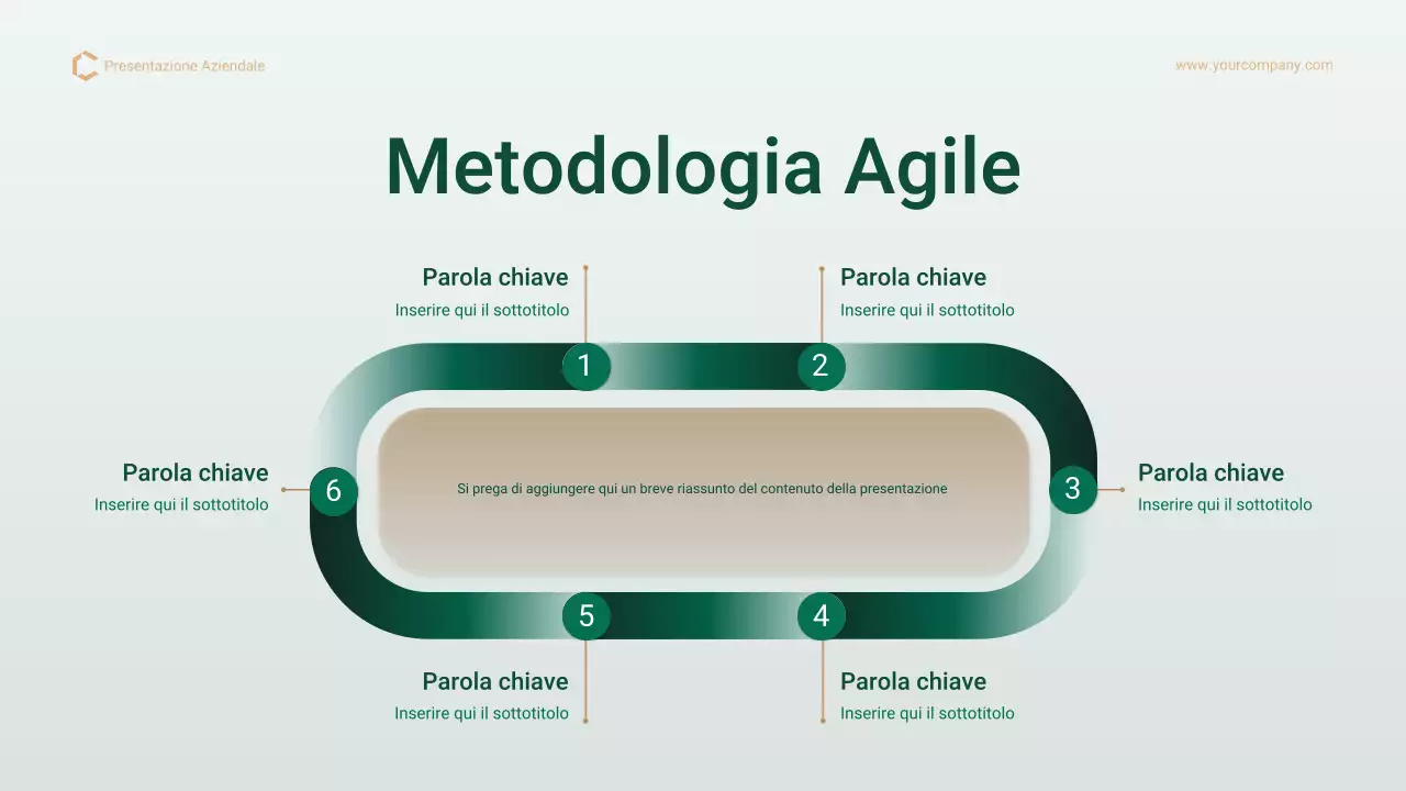 Presentazione del piano di gestione del progetto professionale Green Gold