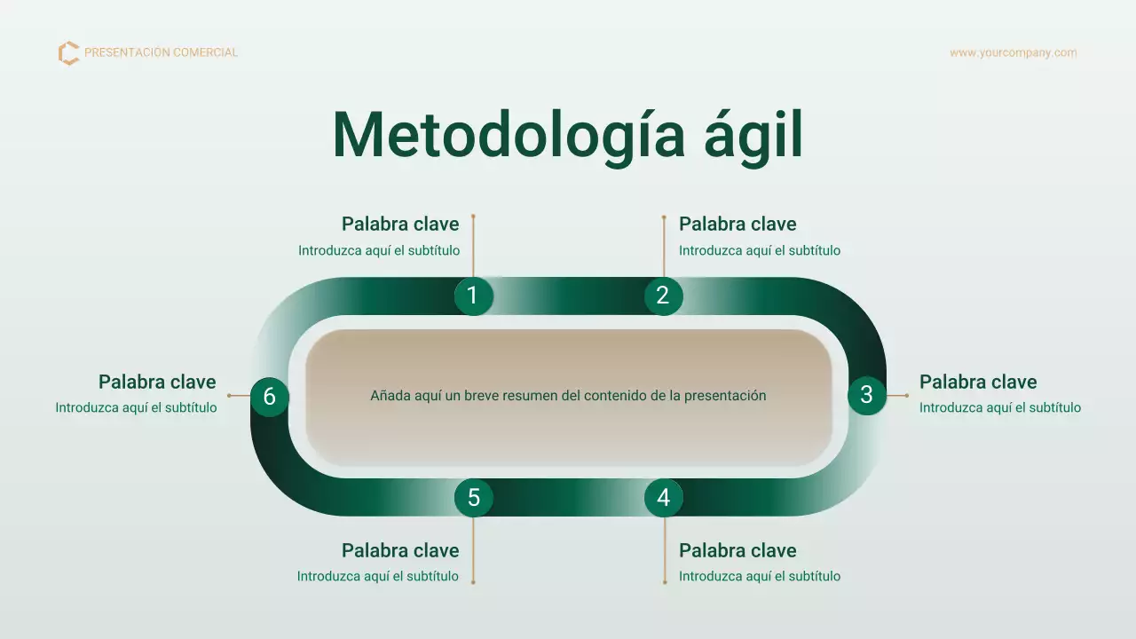 Presentación del plan de gestión de proyectos profesional de Green Gold