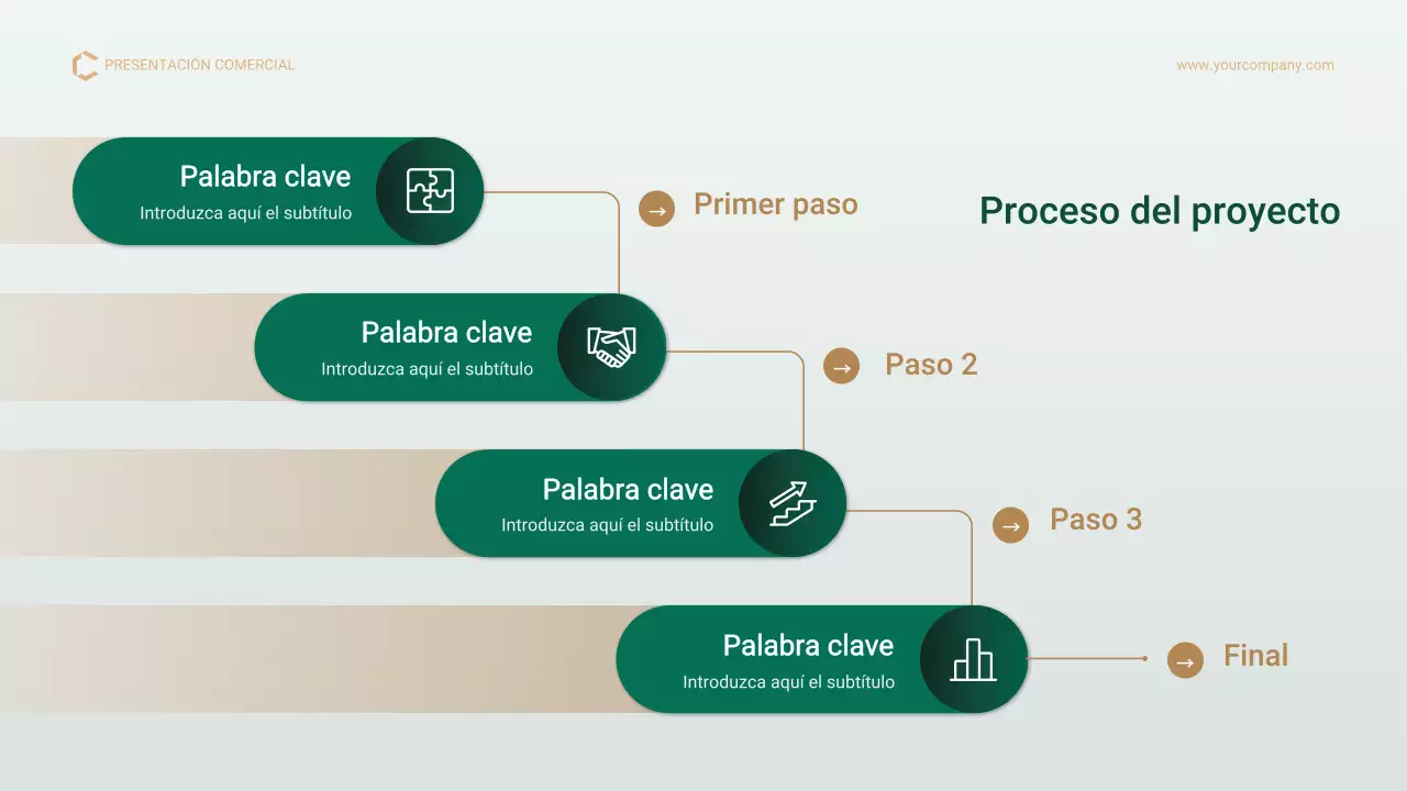 Presentación del plan de gestión de proyectos profesional de Green Gold