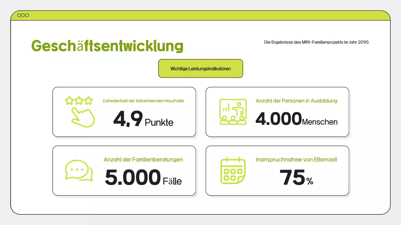 Green Clean Familienaktion