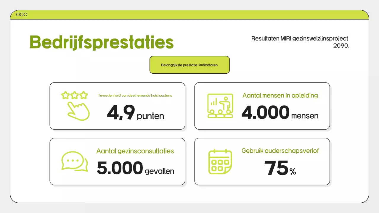 Groene Schone Familie Promotie