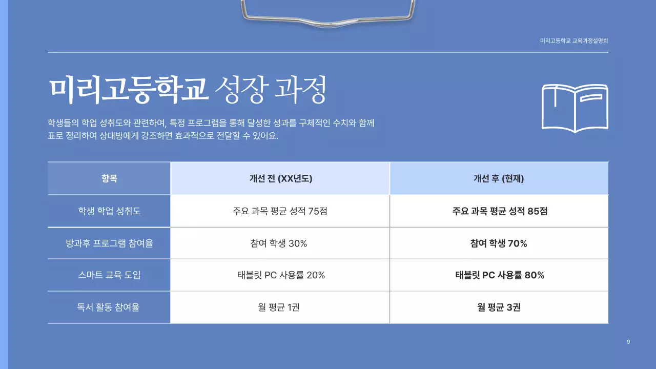 파랑 심플 교육 설명서