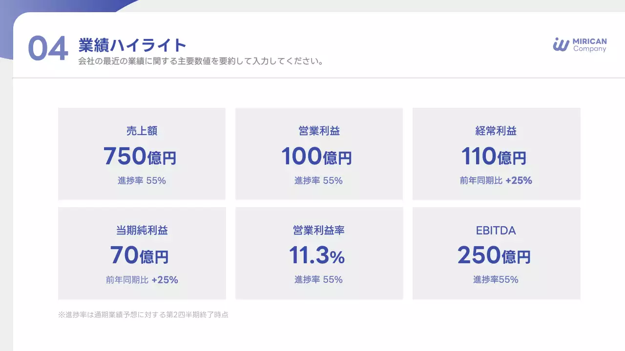 青 シンプル ビジネス プレゼンテーション