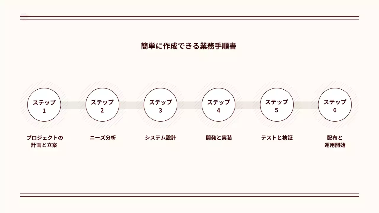 アイボリー シンプル 業務手順書 マニュアル プレゼンテーション