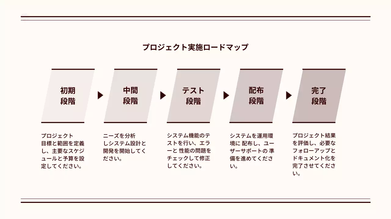 アイボリー シンプル 業務手順書 マニュアル プレゼンテーション