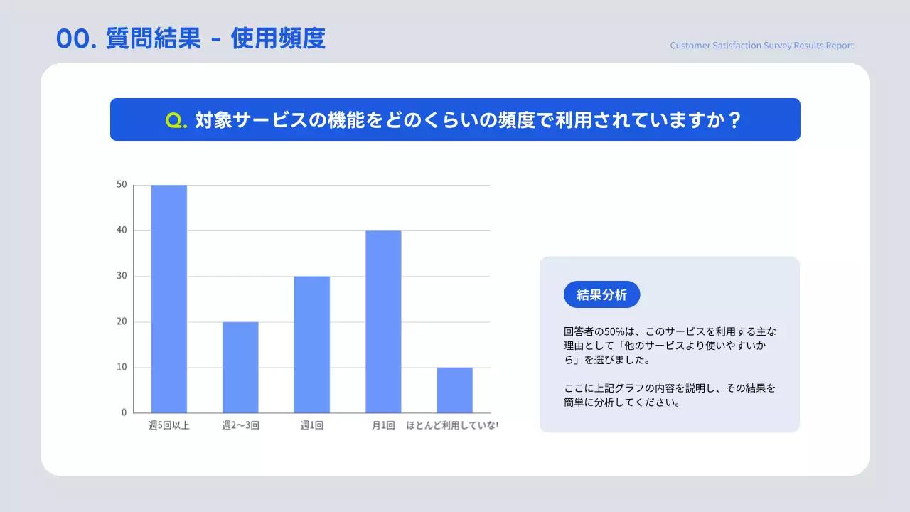 青 シンプル アンケート 報告書 プレゼンテーション