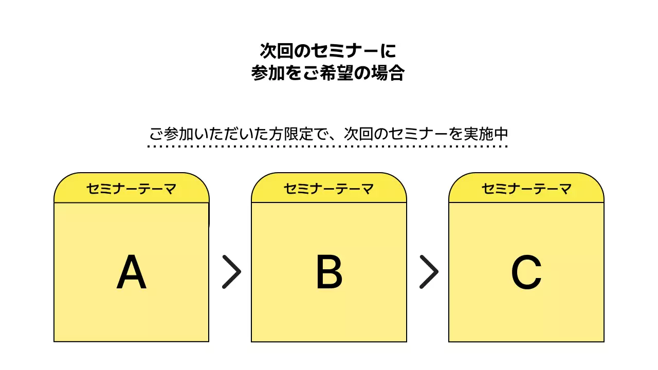黄色 シンプル プラン プレゼンテーション