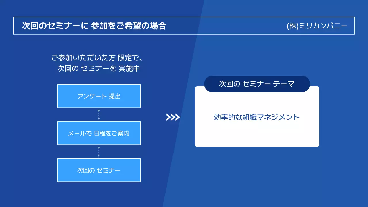 青 シンプル 資料 プレゼンテーション