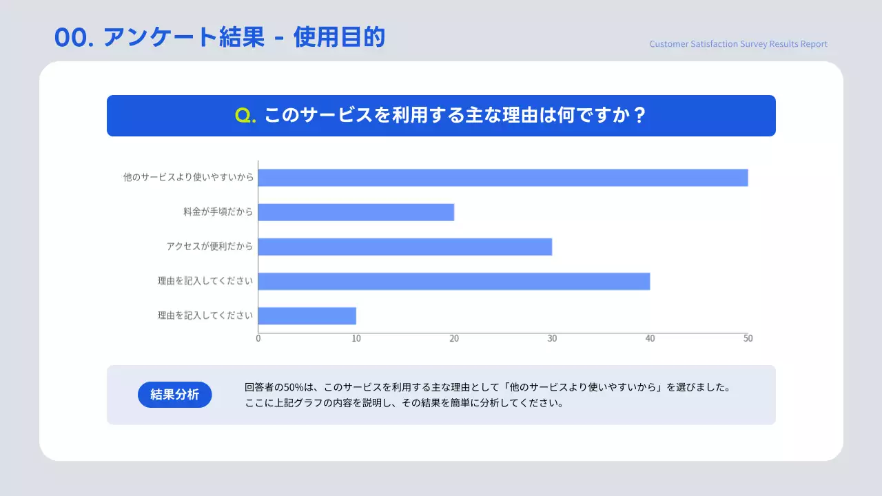青 シンプル アンケート 報告書 プレゼンテーション