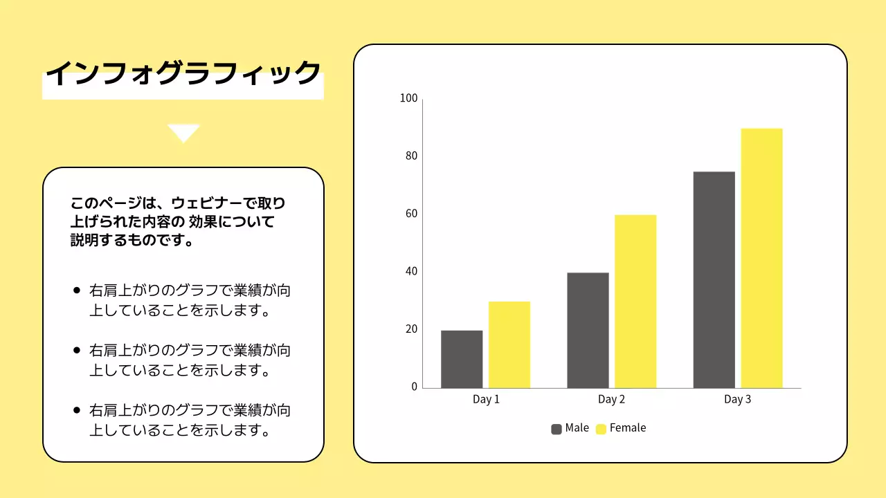黄色 シンプル プラン プレゼンテーション