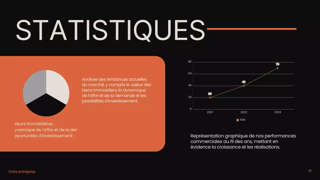 Noir Orange Beige Moderne Minimal Immobilier Introduction