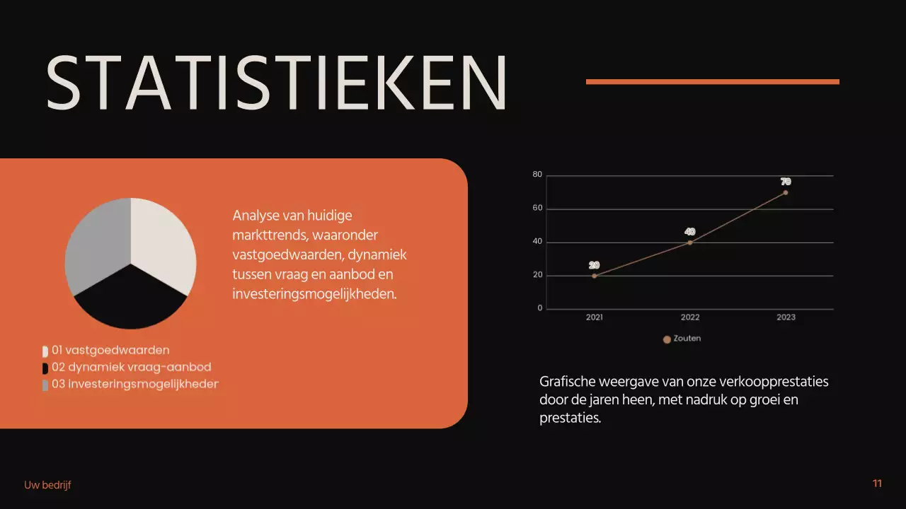 Zwart Oranje Beige Modern Minimal Vastgoed Introductie
