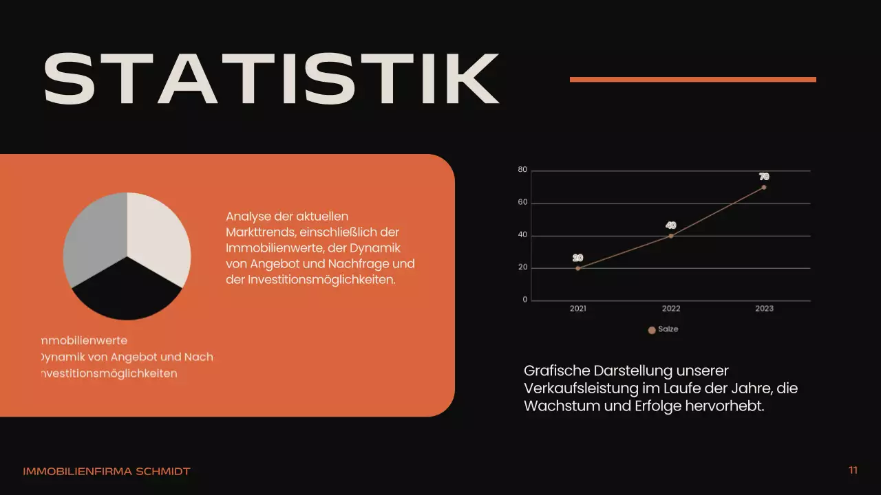 Schwarz Orange Beige Modern Minimal Real Estate Einleitung