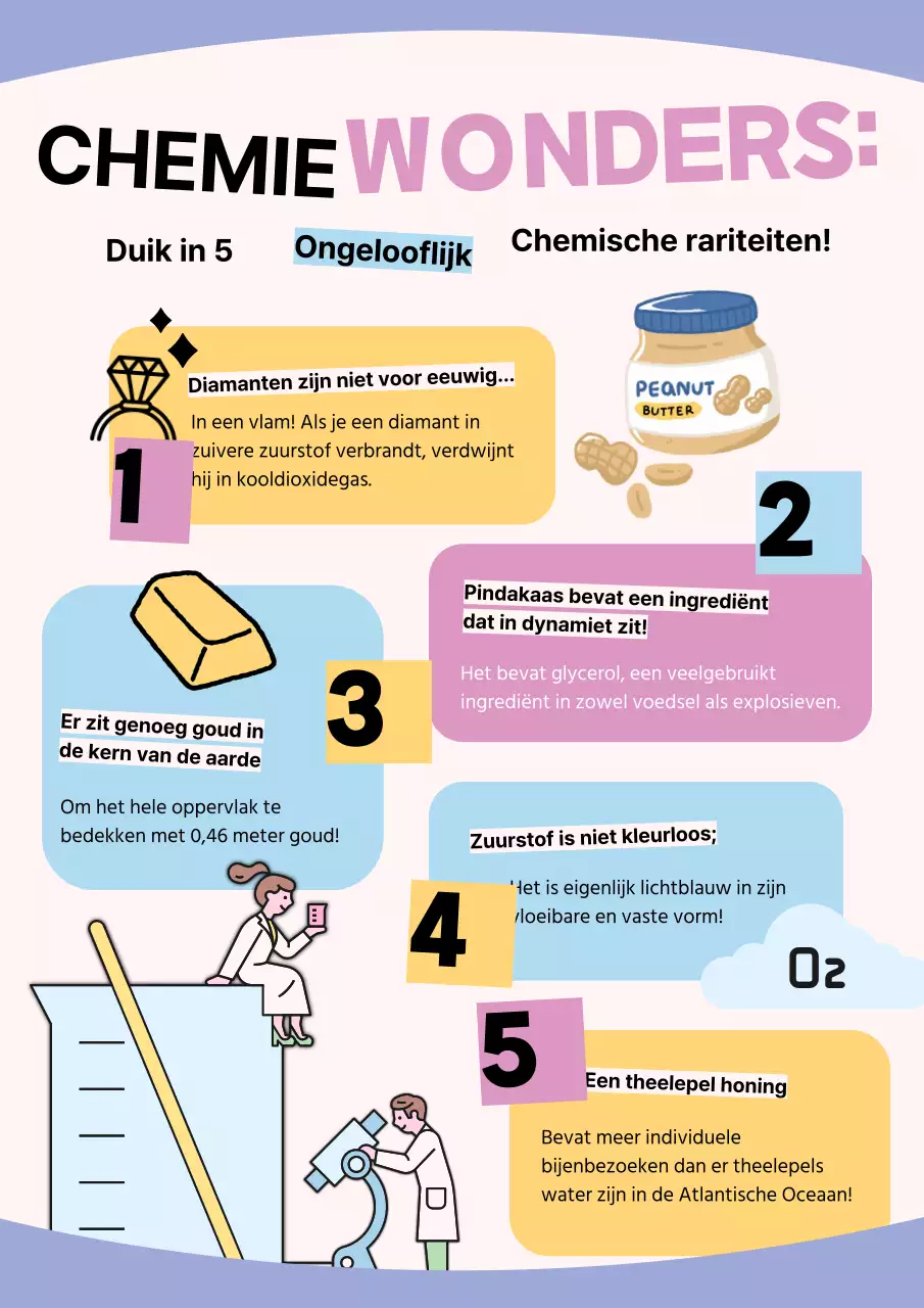 Roze en geel pop chemie studiemateriaal