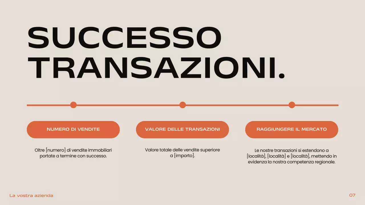 Nero Arancione Beige Moderno Minimale Introduzione Immobiliare