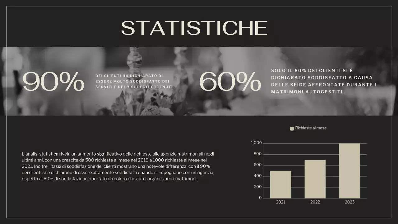 Nero Marrone Elegante Promozione Agenzia Matrimoniale