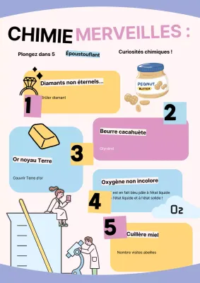 Matériel d'étude sur la chimie pop rose et jaune