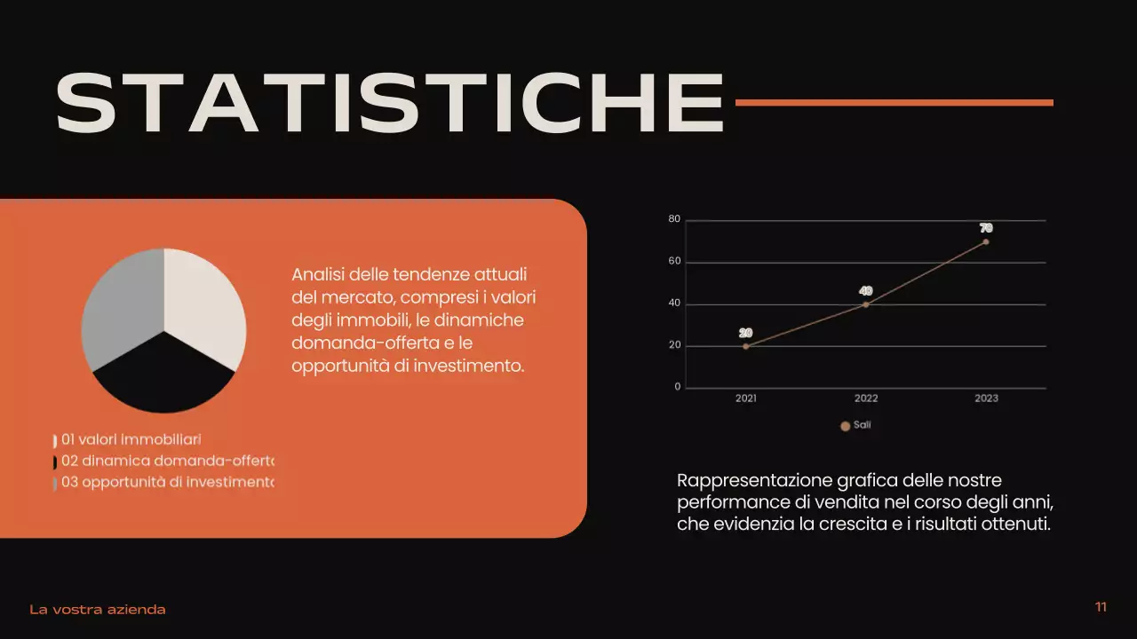 Nero Arancione Beige Moderno Minimale Introduzione Immobiliare