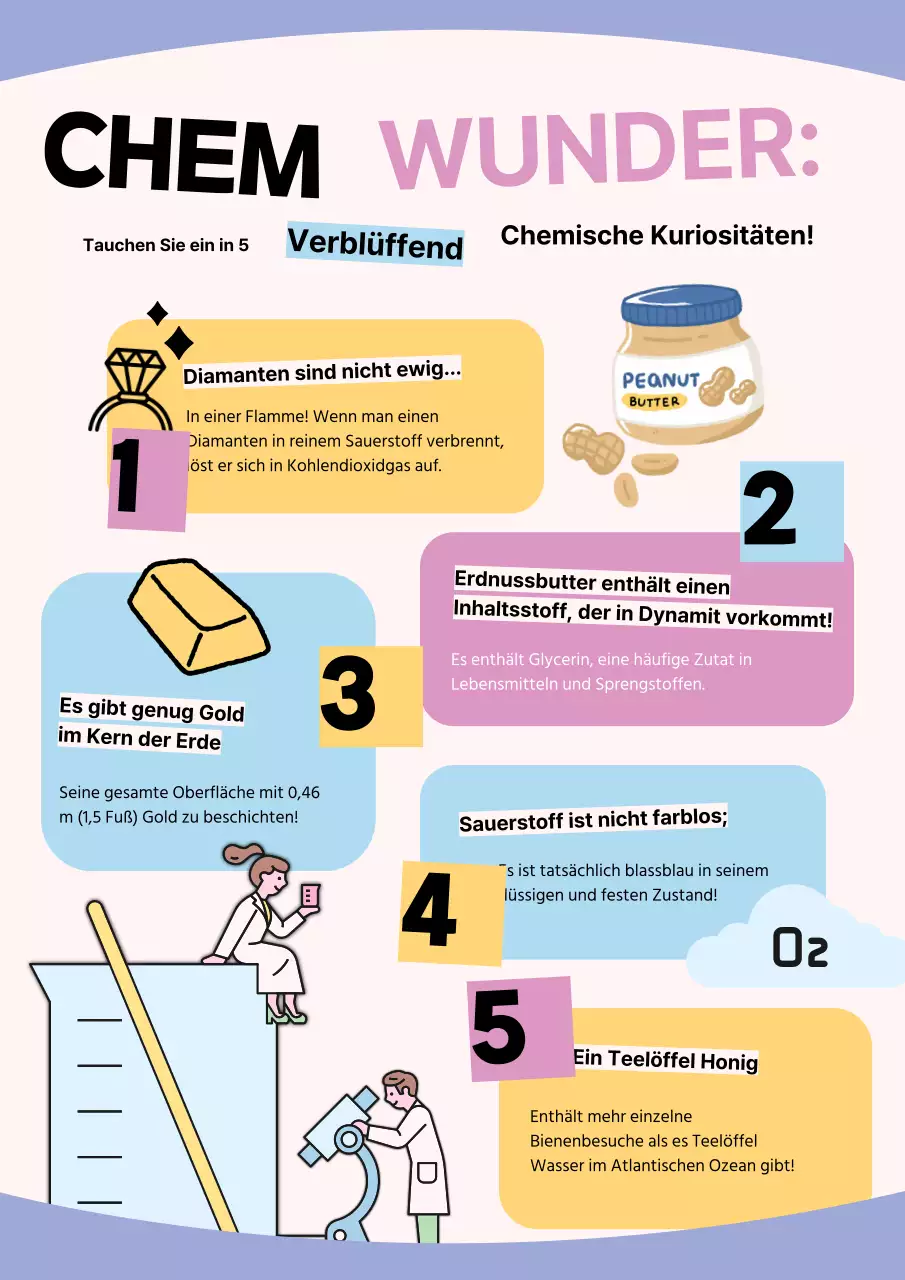 Rosa und gelbes Pop-Chemie-Studienmaterial