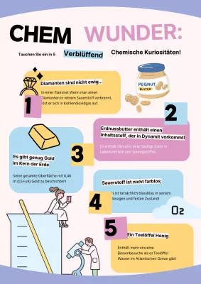 Rosa und gelbes Pop-Chemie-Studienmaterial