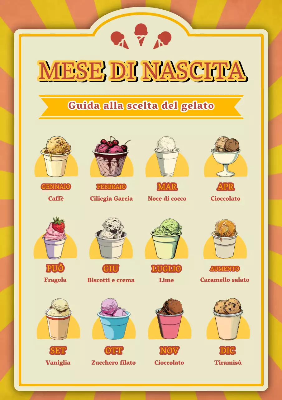 Volantino giallo rosso vintage retro gelato mese di nascita